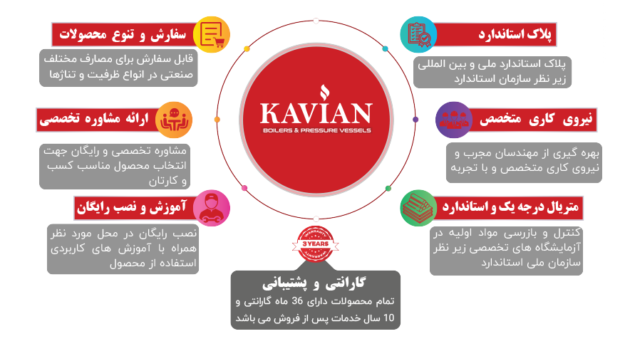 دیگ بخار